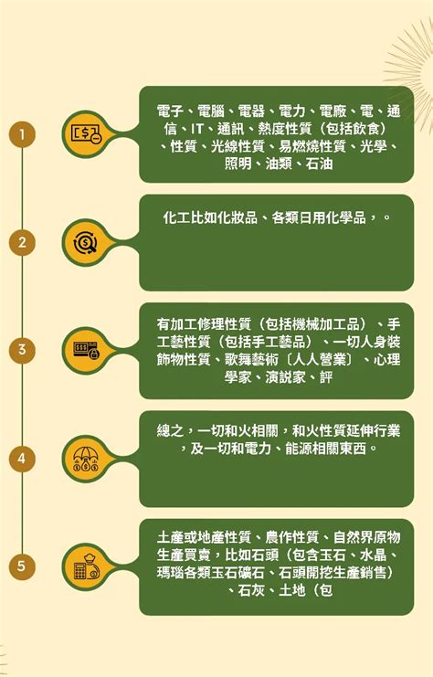 零售業五行|各種行業的五行屬性，不看是你的損失！